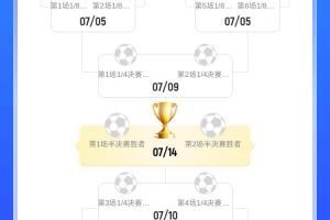 静待皇马!16强对阵：国米&曼城&蓝军同半区 巴黎&拜仁&尤文同半区
