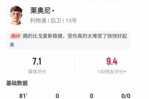 莱奥尼利物浦首秀数据：出战81分钟伤退，6次解围3次拦截3次争顶