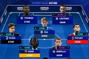 意甲最贵首发：伊尔迪兹普利西奇帕斯在列，国米四人入选