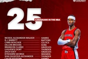 亚历山大领衔！新赛季一共有25位加拿大球员征战NBA！